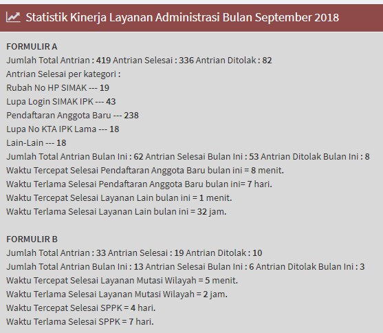 Standar Waktu Layanan Administrasi IPK Indonesia (Formulir A dan B)