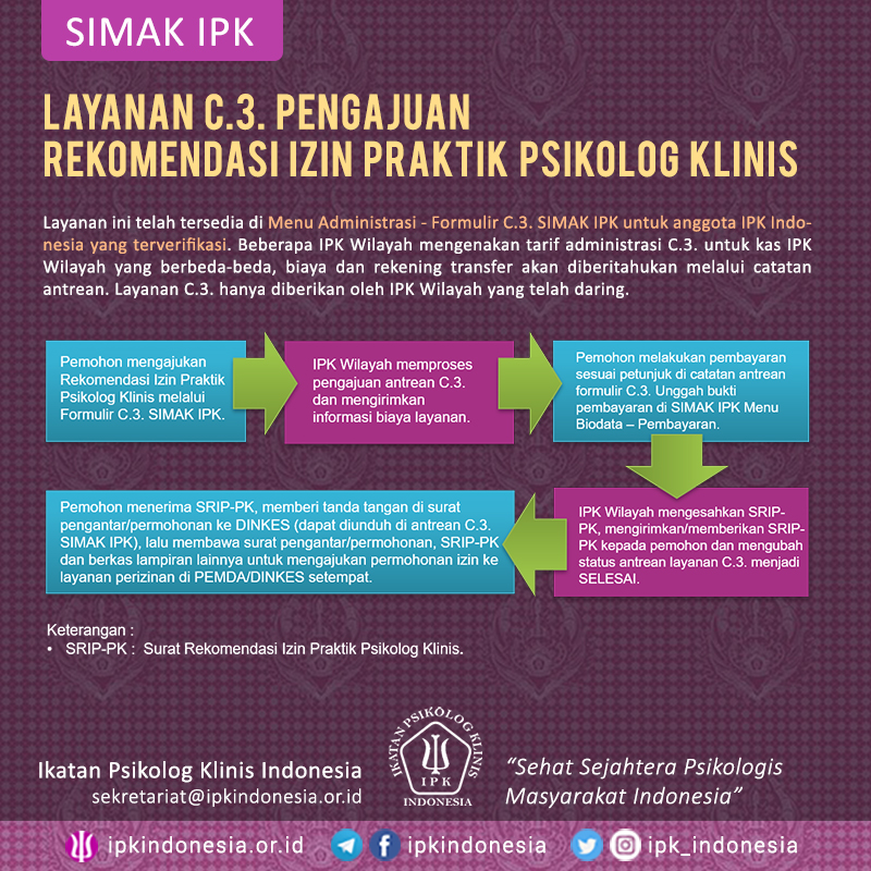 Formulir C SIMAK IPK Indonesia