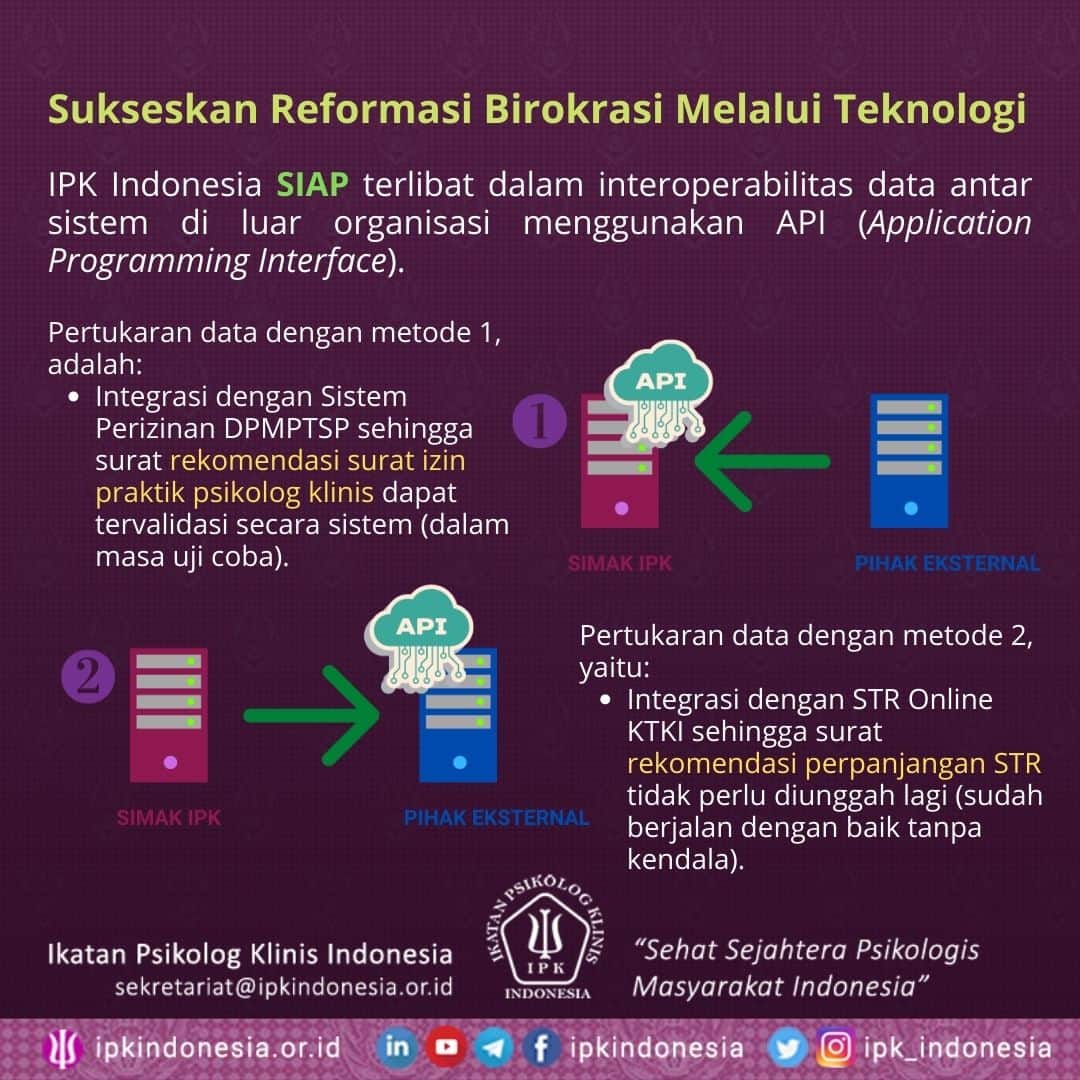IPK Indonesia Menyediakan API (Aplication Programming Interface) Surat Rekomendasi Izin Praktik Psikolog Klinis