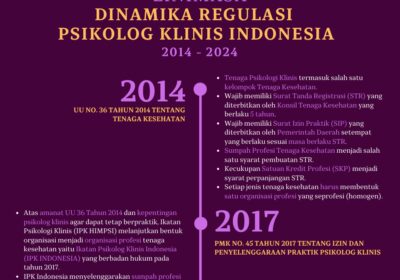 Linimasa Dinamika Regulasi Psikolog Klinis Indonesia 2014 – 2024