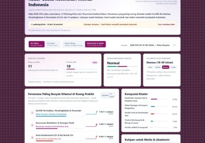 IPK Indonesia Uji Coba Radar untuk Membaca Perubahan Fenomena Kesehatan Mental
